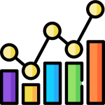 Social Well-being Indicators - Combined Charts